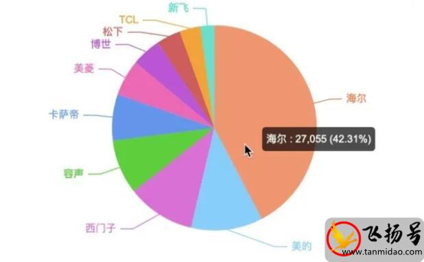 冰箱什么品牌最好排名前十名（看看你家里的冰箱是否榜上有名）-第1张图片-飞扬号