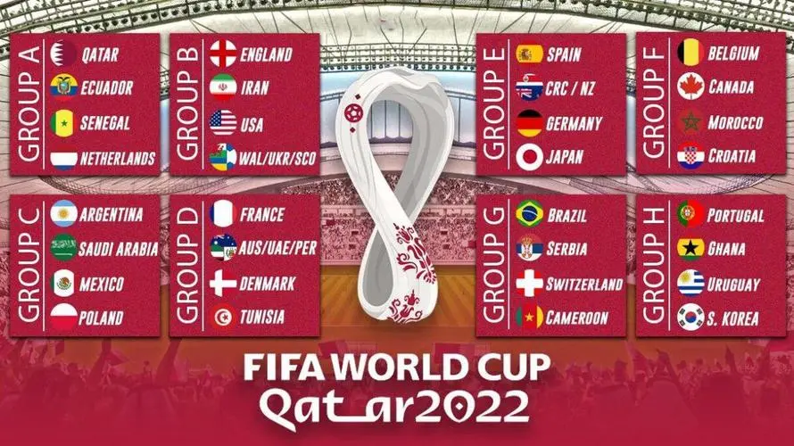 世界杯2022赛程表（2022年世界杯什么时候开始比赛）-第2张图片-飞扬号